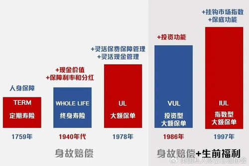 美国私人财富管理协会 保险已成为顶级富豪们财富传承的核心工具