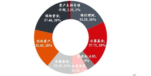 迈向新高 资管行业“从大到强”的五年转型之路
