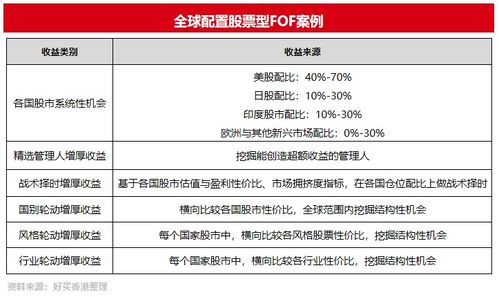 选择好买财富，您的专业投顾与资产管理引航者