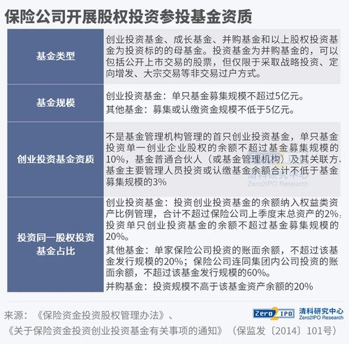 中国险资LP现状 稳健投资与变挑战的投资新风向