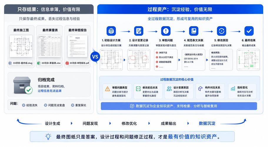 工程数据资产管理避坑实录:4个常见问题,元启数宇这样对症下药