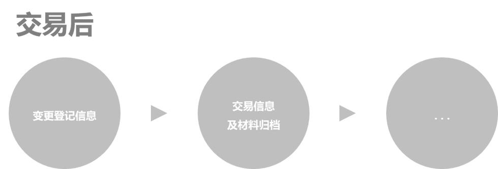 澎润酒店资产管理:酒店资产交易流程